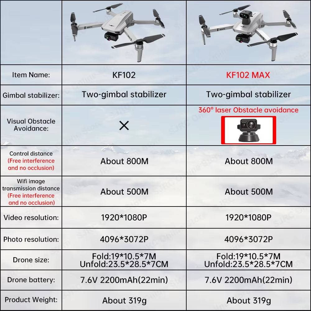 KF102 Max GPS Drone 4K Profesional FPV HD Camera KF102 Drones 2-Axis Gimbal Brushless Motor RC Quadcopter VS ZLL SG906 Max Pro2