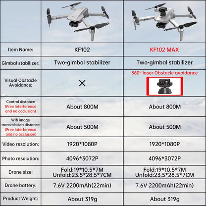 KF102 Max GPS Drone 4K Profesional FPV HD Camera KF102 Drones 2-Axis Gimbal Brushless Motor RC Quadcopter VS ZLL SG906 Max Pro2